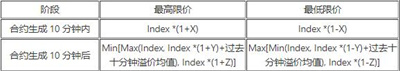 okex交易所v6.26苹果版 okex客户端v6.2.6完整版-第8张图片-欧易交易所