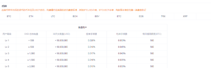 欧易合约交易怎么玩新手入门?okex合约交易操作教程-第6张图片-欧易交易所