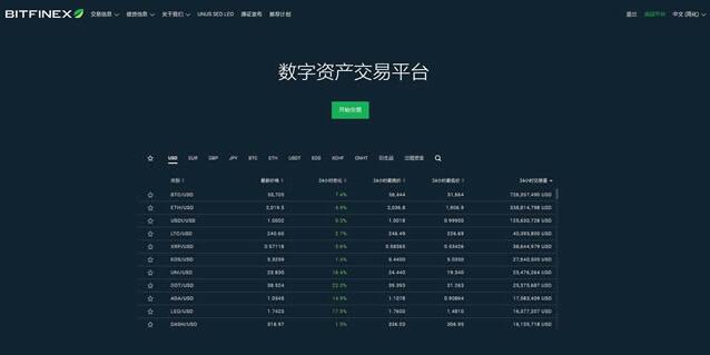 比特币交易平台有哪些 2022年14大比特币交易所排名-第5张图片-欧易下载