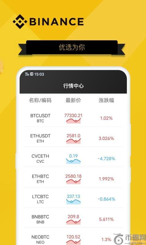 【2022】Binance币安推荐邀请码，注册减免手续费
