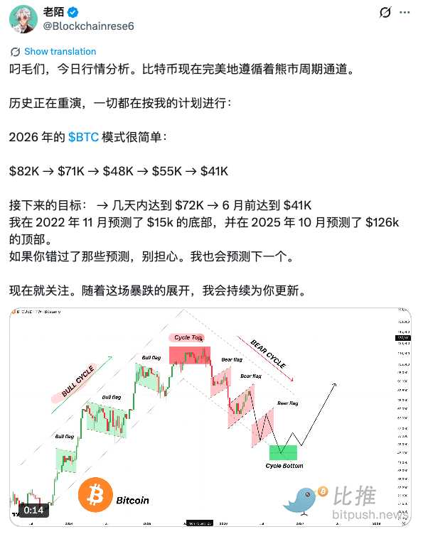 1778885793384499.png BTC技术分析图表