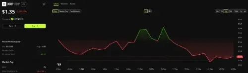 XRP Ledger 激活关键稳定性升级，市场反应平淡