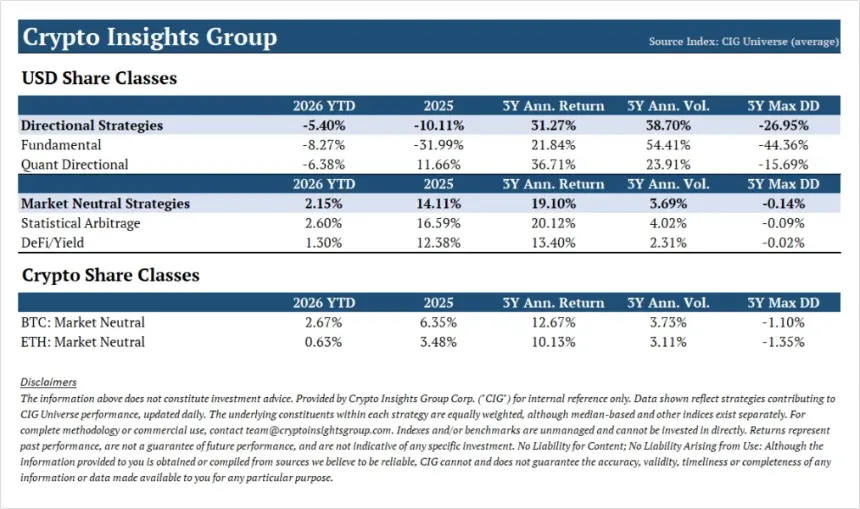 crypto-hedge-fund-performance