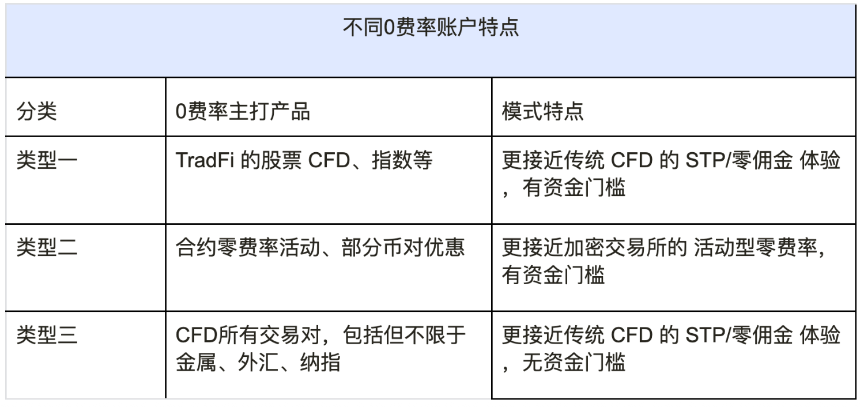 产业观察：从Bitget CFD最新版本迭代，看加密衍生品平台的“场景化”与“去摩擦化”趋势