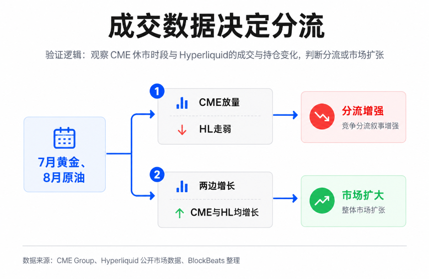 Hyperliquid交易量与HYPE价格关系示意图