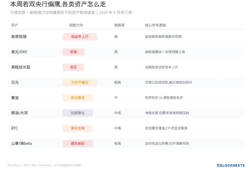 美日央行政策会议日程与市场预期