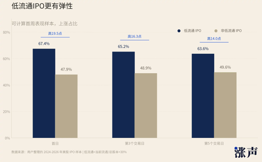1亿资金,撬动万亿市值:币圈玩法正在席卷股市
