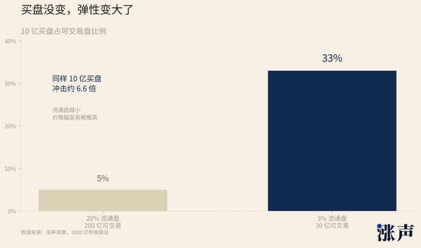 1亿资金,撬动万亿市值:币圈玩法正在席卷股市