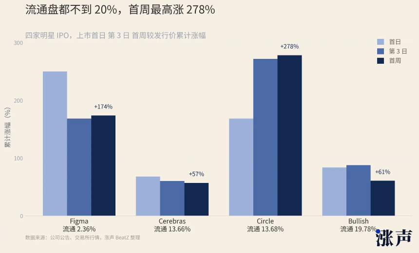 1亿资金,撬动万亿市值:币圈玩法正在席卷股市
